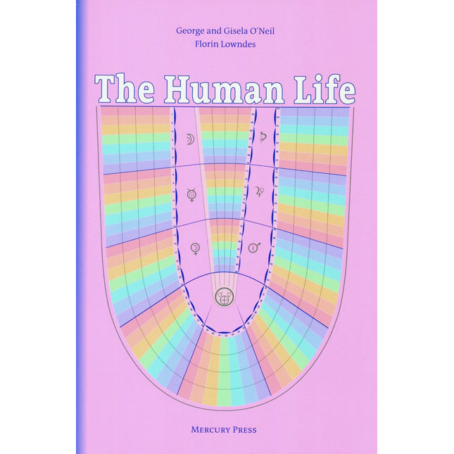 The Human Life