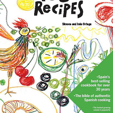 1080 Recipes